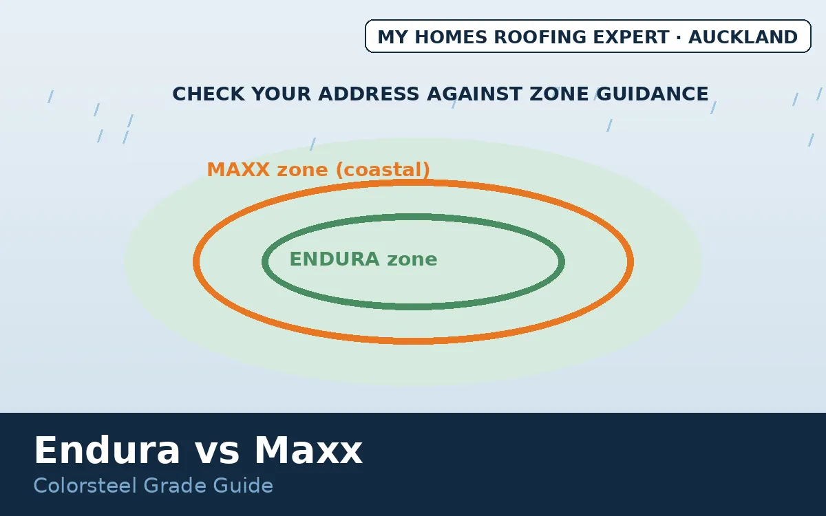 Colorsteel Endura vs Maxx — coastal exposure zones around Auckland harbours