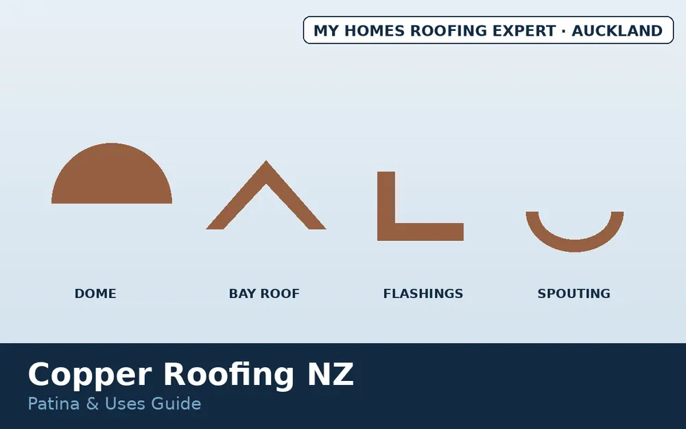 Copper roofing uses — heritage dome, bay window, flashings and spouting NZ