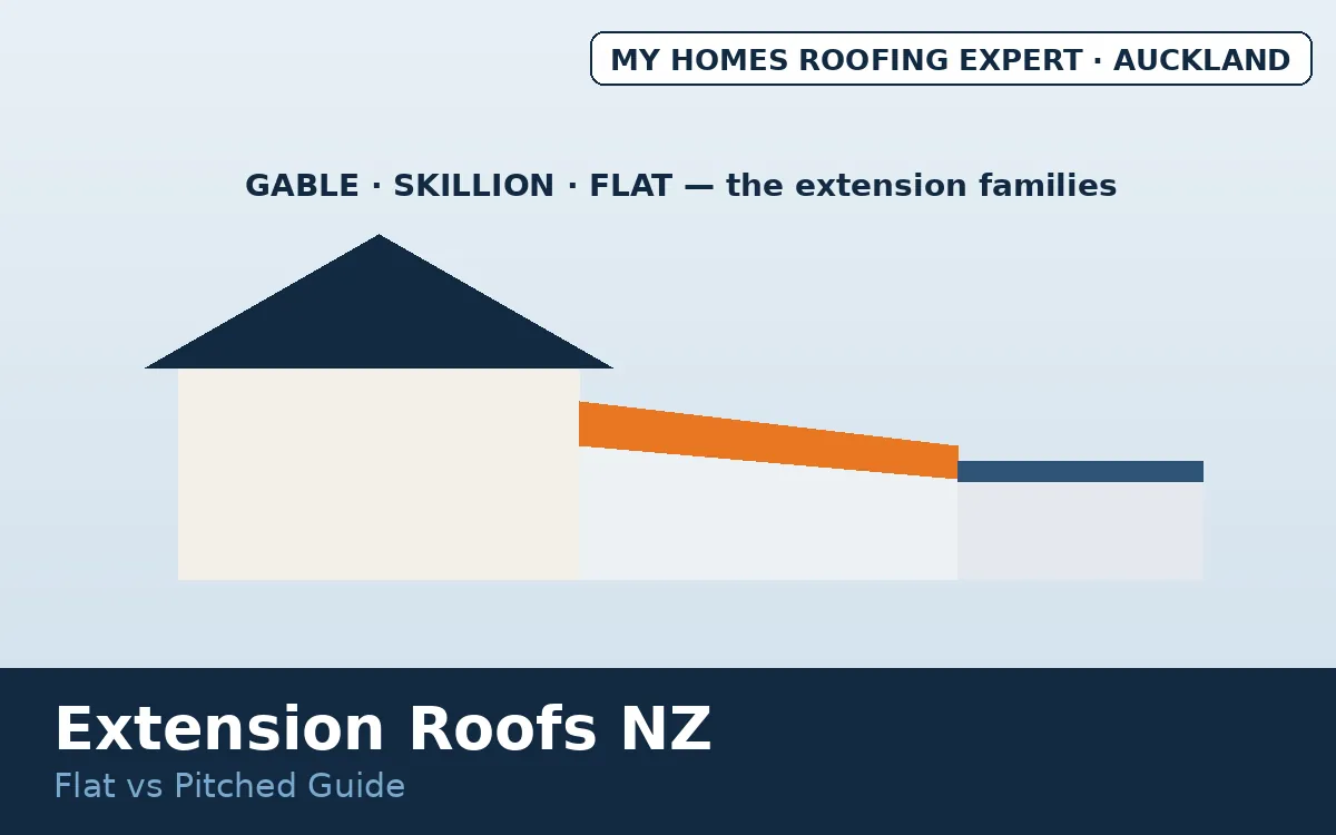 Flat vs pitched roof extension — extension roofline options on NZ home