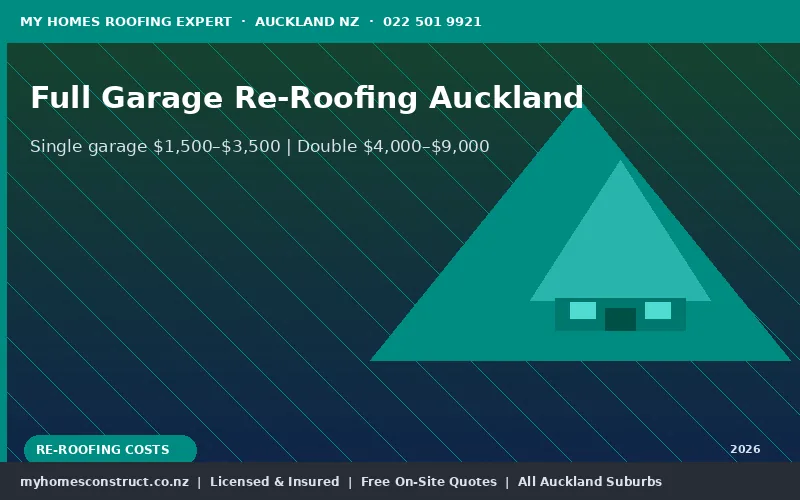 New Colorsteel garage re-roofing Auckland full replacement