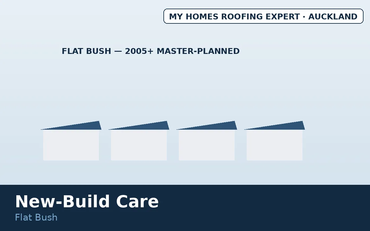 New-build roof maintenance Flat Bush — 2005+ master-planned homes