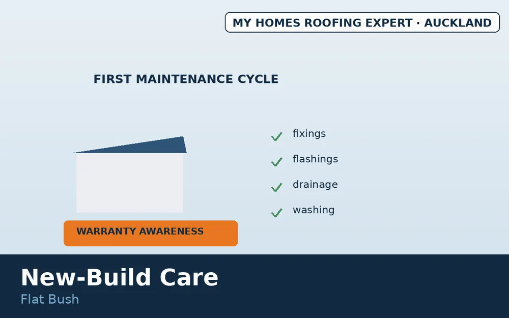 Flat Bush first maintenance cycle and warranty awareness