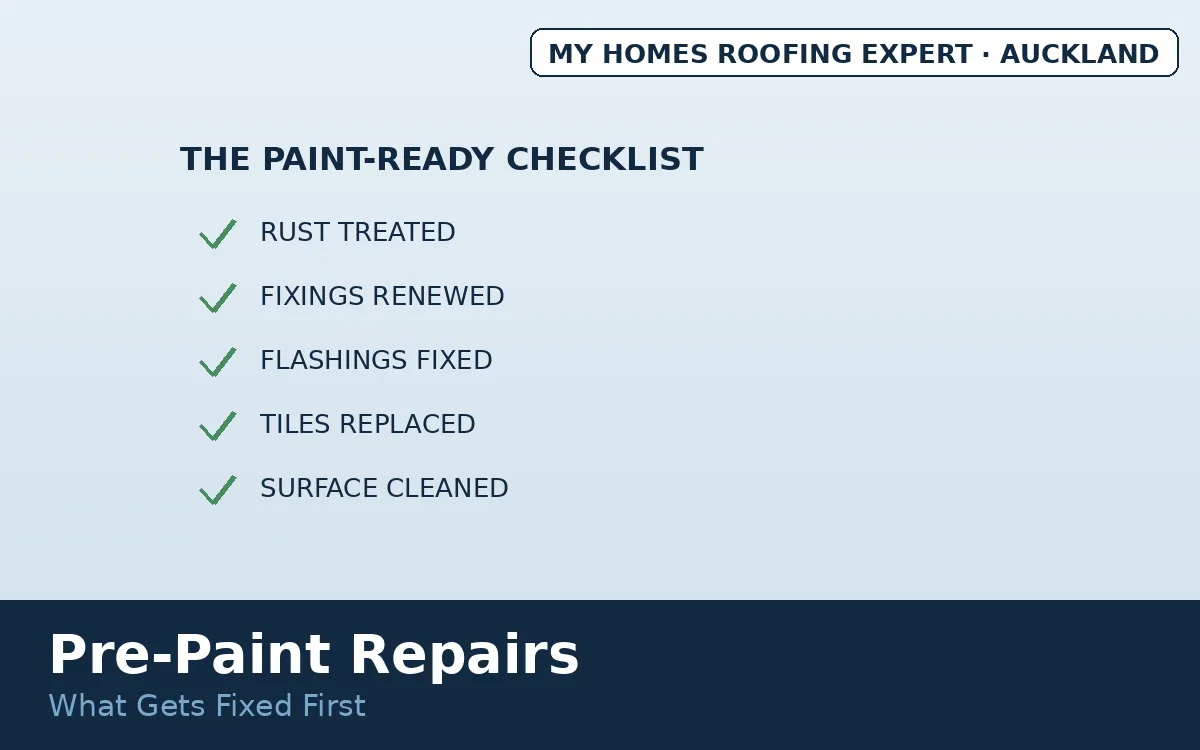 Pre-paint roof repairs Auckland — repair checklist before painting
