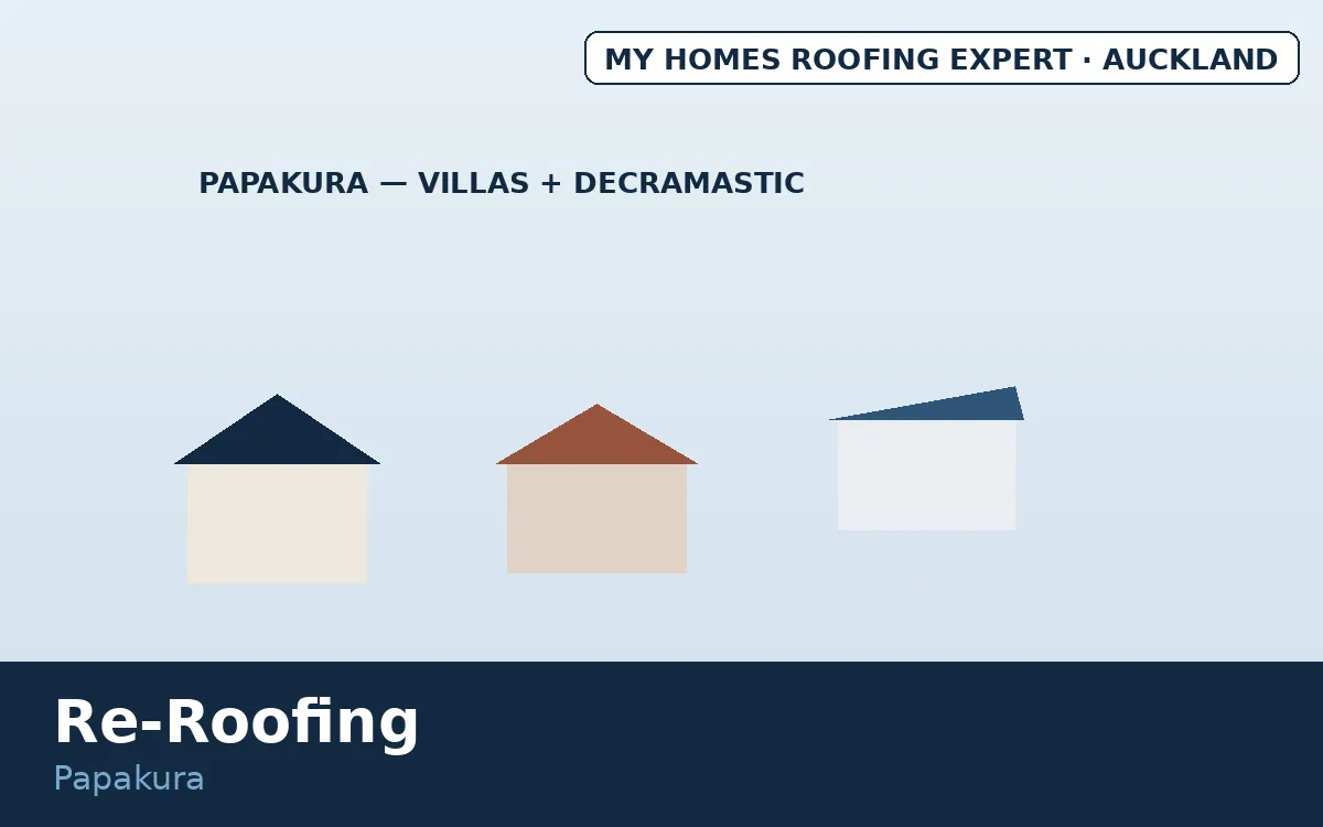 Re-roofing Papakura — older villas and decramastic-era homes
