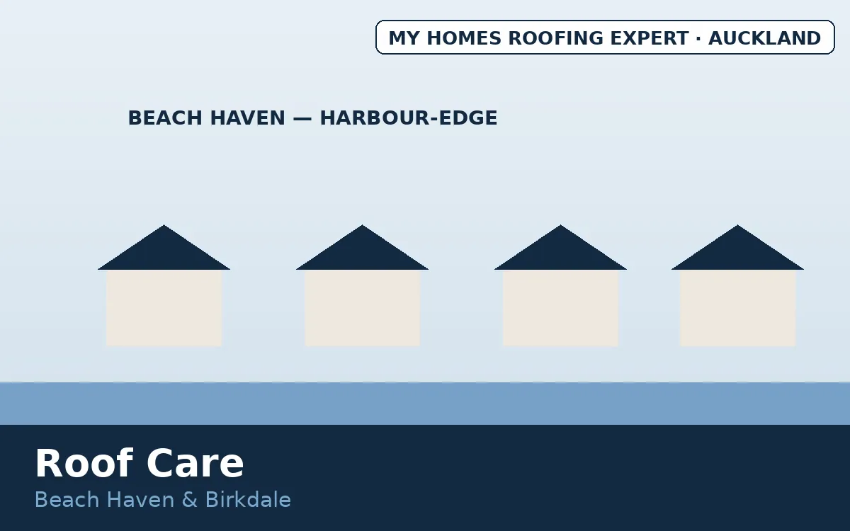 Roof care Beach Haven — harbour-edge 60s 70s weatherboard homes
