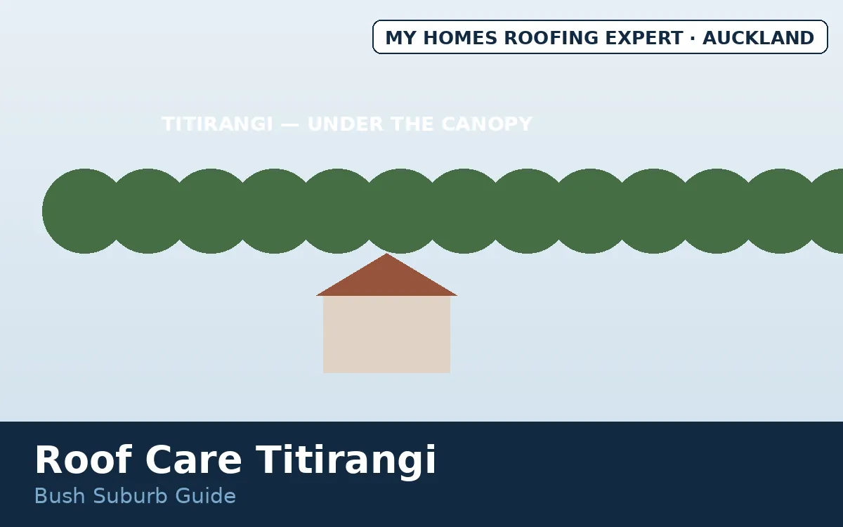Roof care Titirangi — homes under native bush canopy