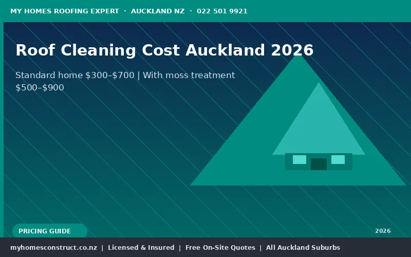 Auckland roof cleaning cost guide — before and after clean