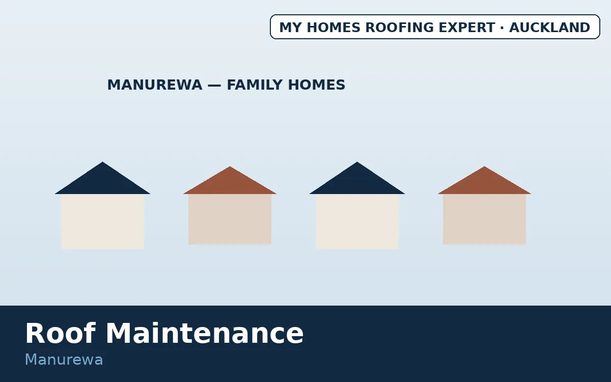 Roof maintenance Manurewa — large 60s 80s family home stock