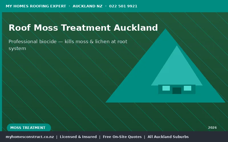 Moss and lichen growth on Auckland roof tiles requiring treatment