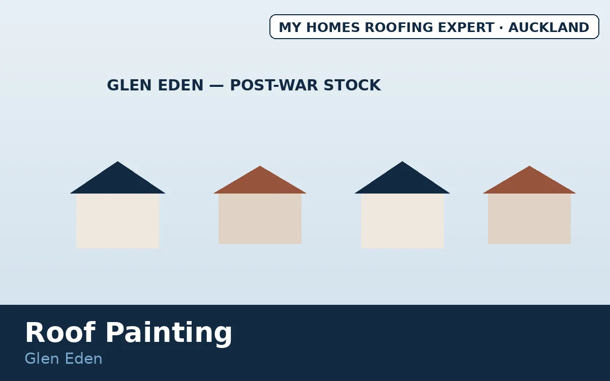 Roof painting Glen Eden — post-war weatherboard and tile homes