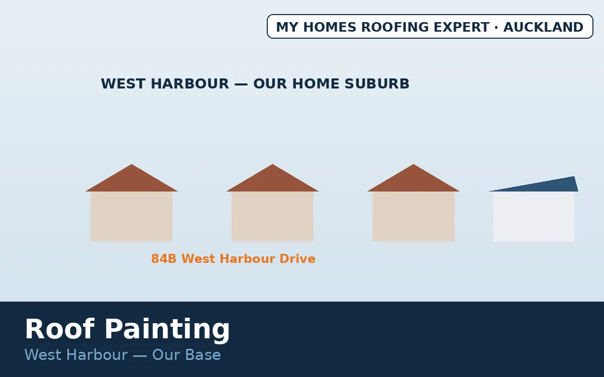 Roof painting West Harbour — local brick and tile housing stock