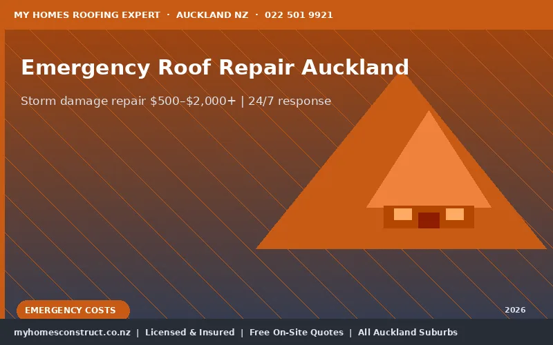 Auckland emergency roof repair after storm damage cost guide