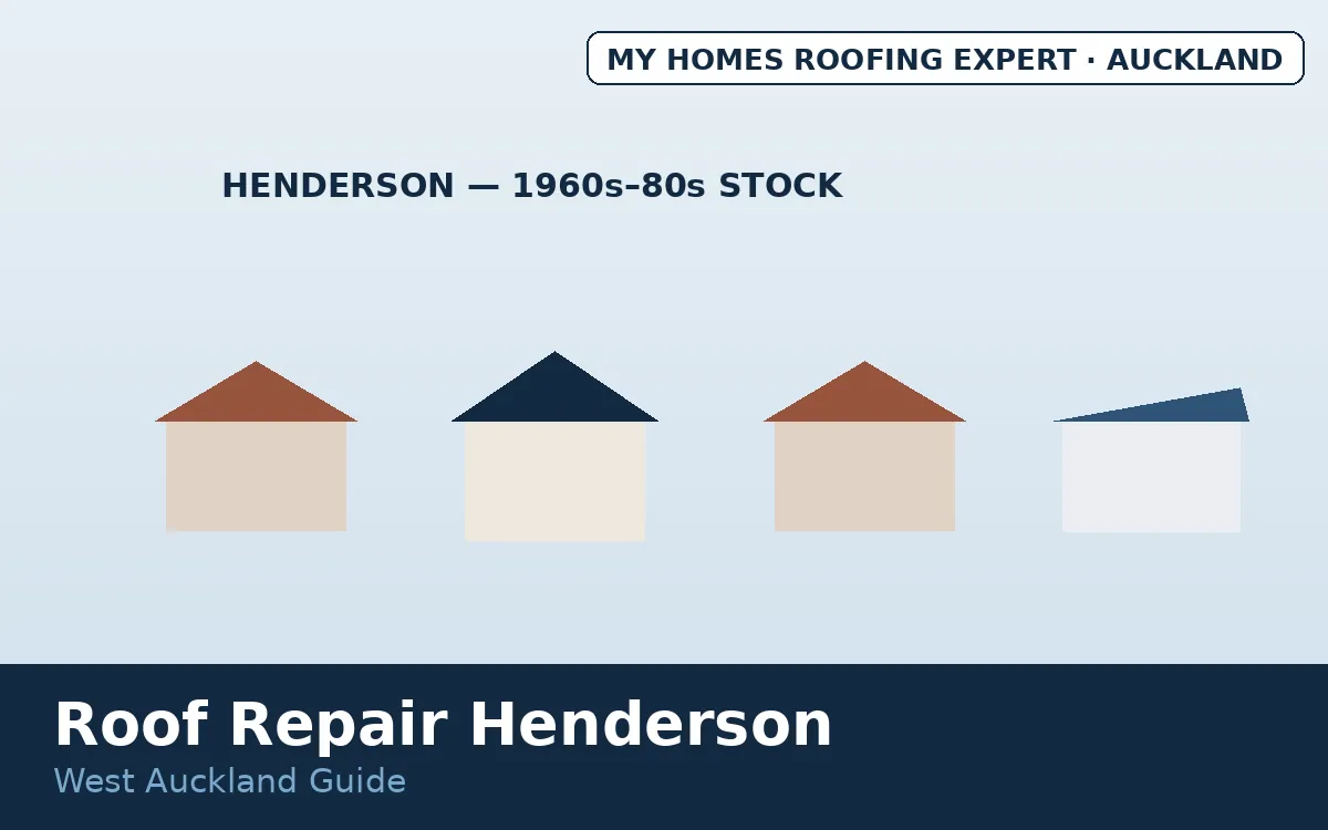 Roof repair Henderson — typical West Auckland home roof styles