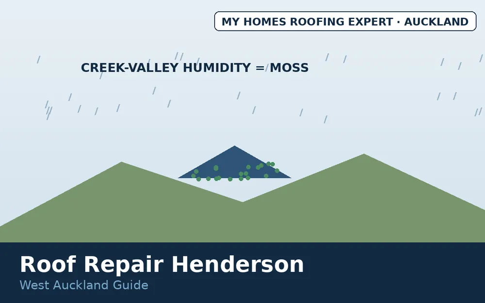 Henderson creek valley humidity and moss roof conditions