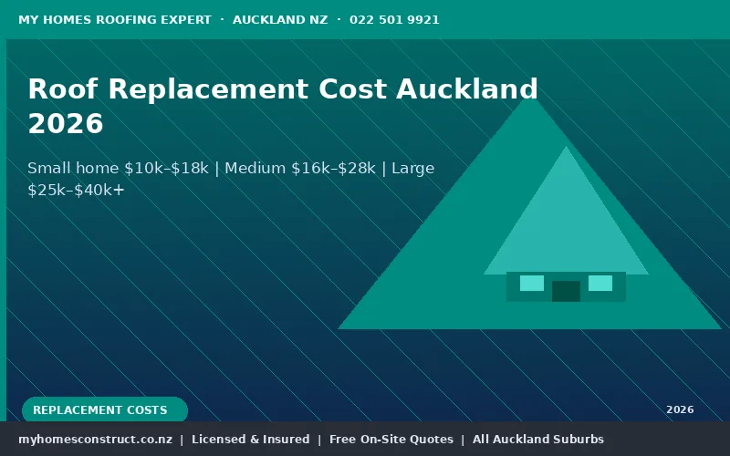 Auckland roof replacement cost guide Colorsteel long-run metal pricing