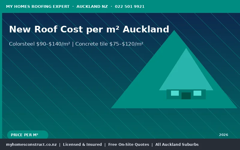 After — Iron Roof Replacement — Albany