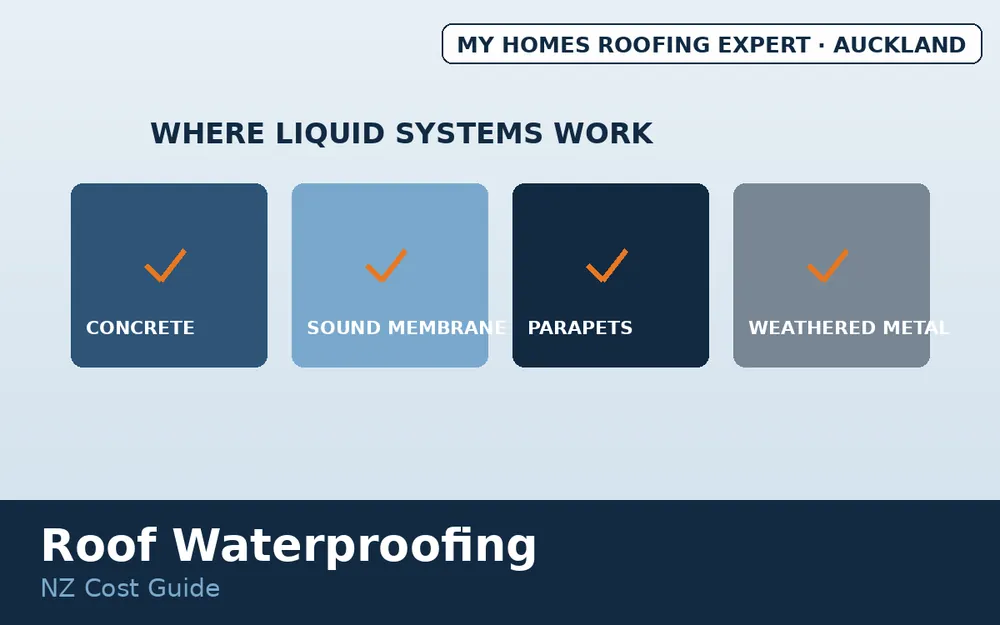 Waterproof coating application zones on Auckland flat roof and deck