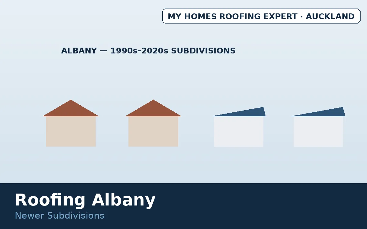 Roofing Albany — 1990s to 2020s subdivision homes