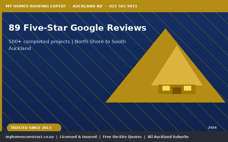 Completed roof painting Auckland 5 star reviewed roofing company