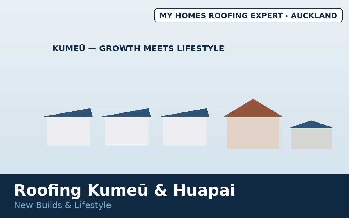 Roofing Kumeū Huapai — new subdivisions and lifestyle blocks