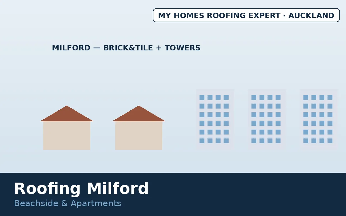 Roofing Milford — 50s to 70s brick and tile homes and apartments