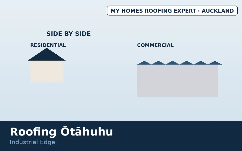 Ōtāhuhu residential and commercial roofing mix