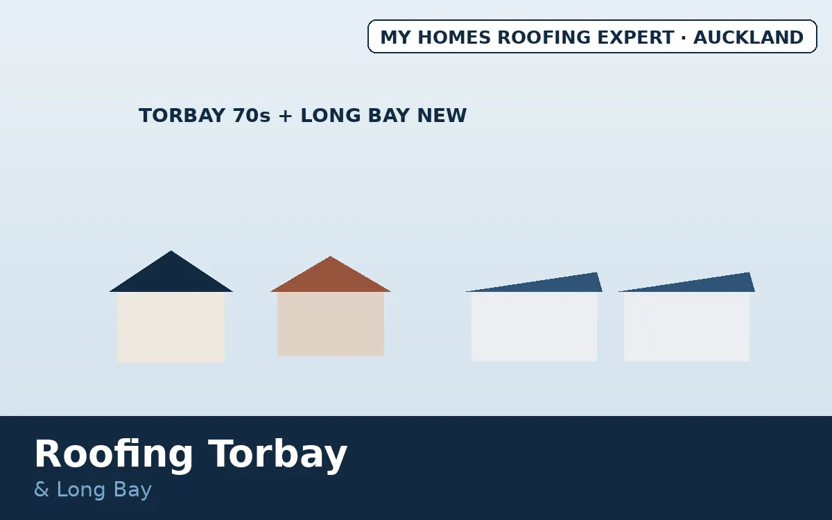 Roofing Torbay Long Bay — new builds beside 70s established stock
