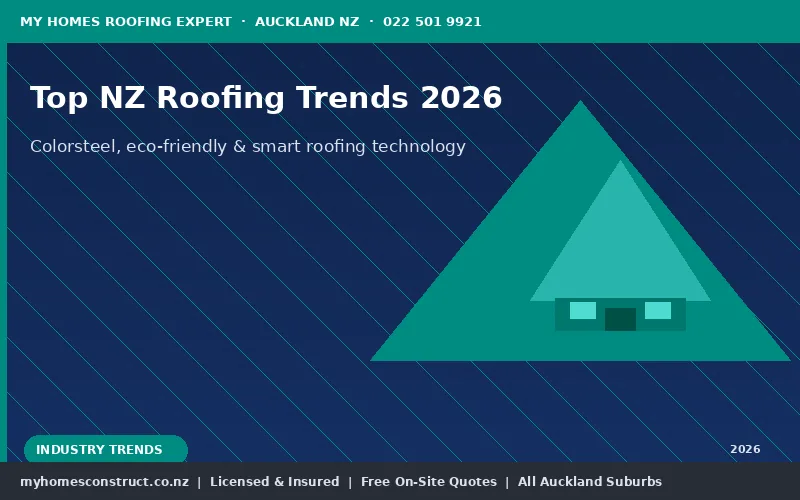 Top NZ Roofing Trends 2026 — Colorsteel & Eco Materials Modern Colorsteel metal roofing on Auckland home 2026
