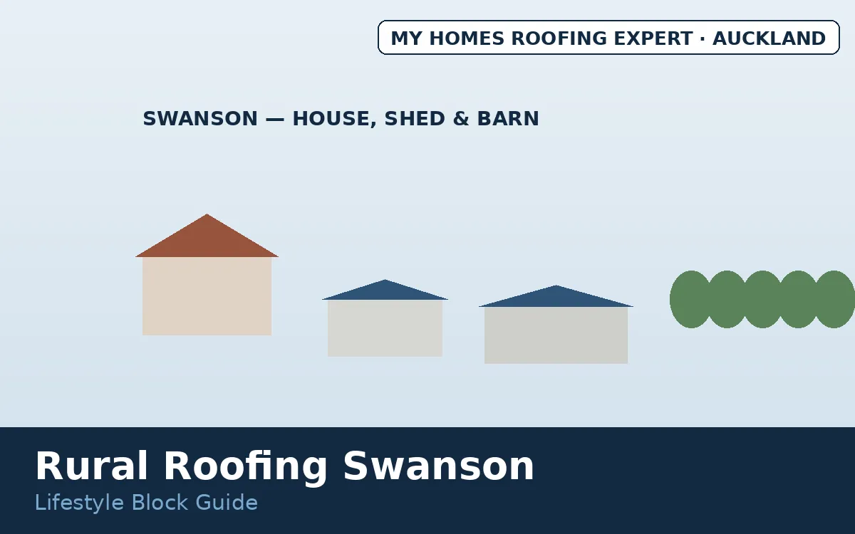 Rural roofing Swanson — lifestyle block homes and shed roofs