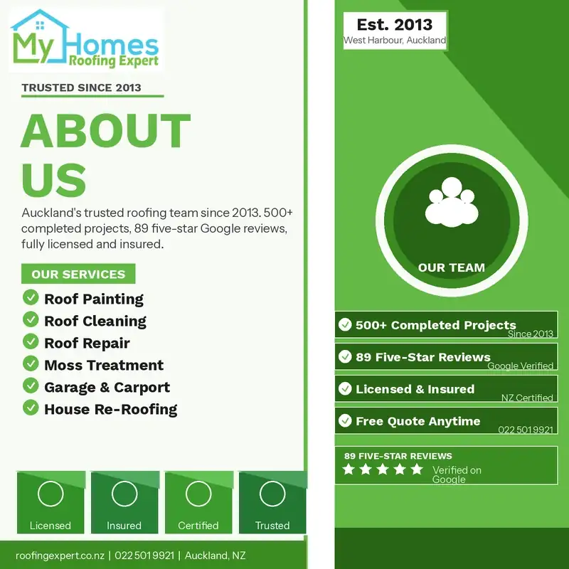 About My Homes Roofing Expert — trusted Auckland roofing team since 2013, 500+ completed projects, licensed and insured
